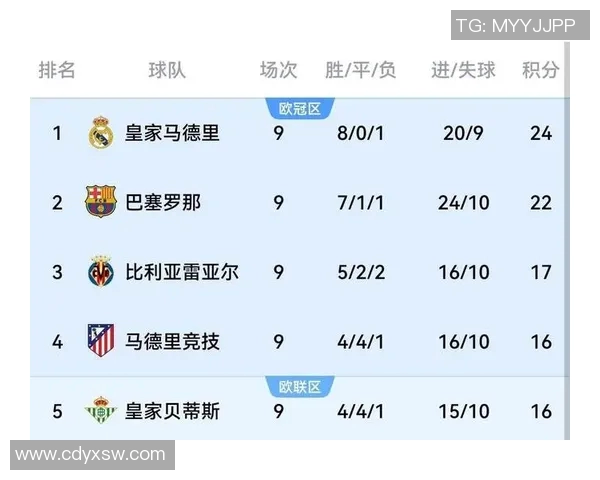 皇马三连败后主帅发力，全队集训备战下一场比赛